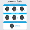 3-Port USB (C+C+A) GaN Charger (100W/65W/30W) UK-Plug Black Model # FELB0-UK