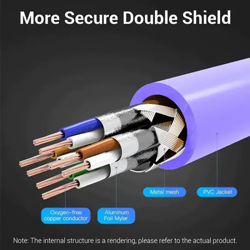 VENTION IBMVG Cat.6A SFTP Industrial Flexible Patch Cable - 1.5M 3-800x800.webp