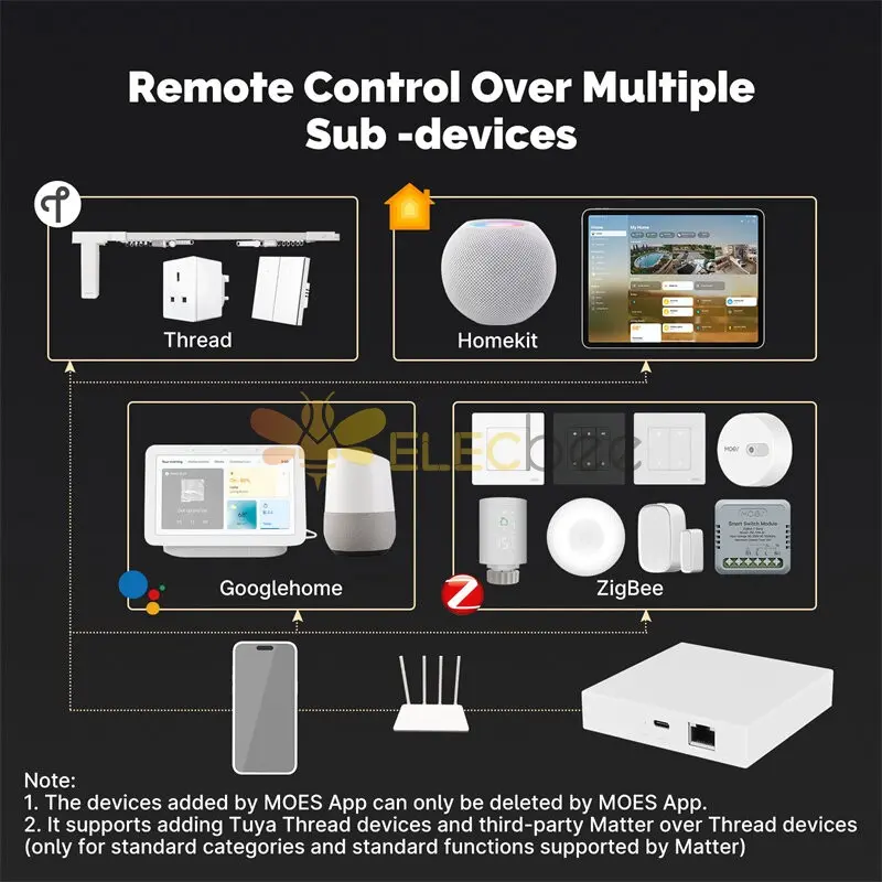moes-matter-smart-zigbe-home-bridge-matter-wired-gateway-hub-support-voice-control-via-alexa-google-siri-homekit-smartthings_5-800x800.webp