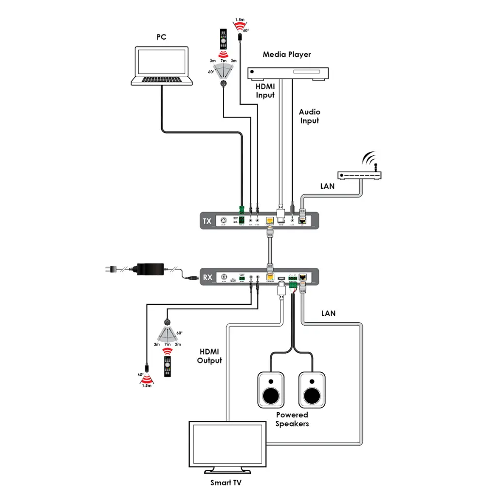 CH-2606TXRX_Connection_Diagram_0814093018947.webp